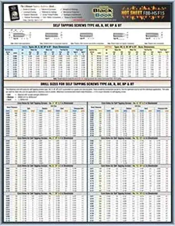 Best Tap And Die Drill Chart Metric